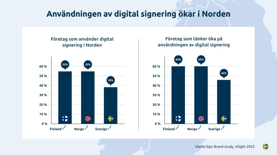 användningen av digital signering ökar i norden